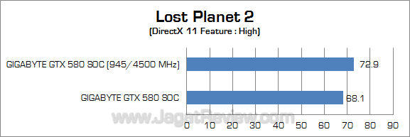 gigabyte gtx 580 soc lp2 oc