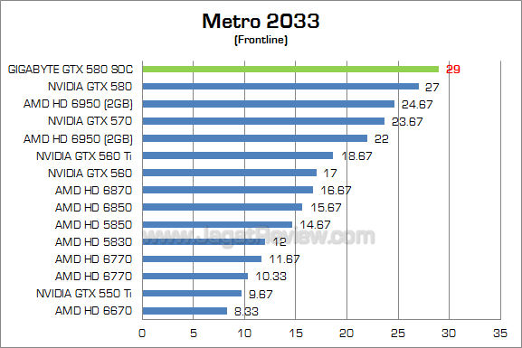 gigabyte gtx 580 soc metro
