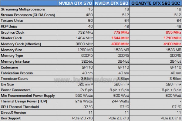 gigabyte gtx 580 soc spec