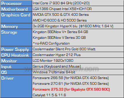 gigabyte gtx 580 soc testbed