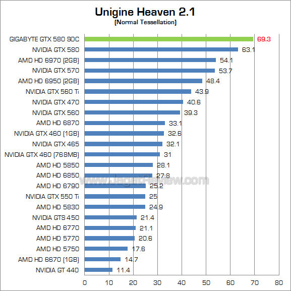 gigabyte gtx 580 soc uh21 1