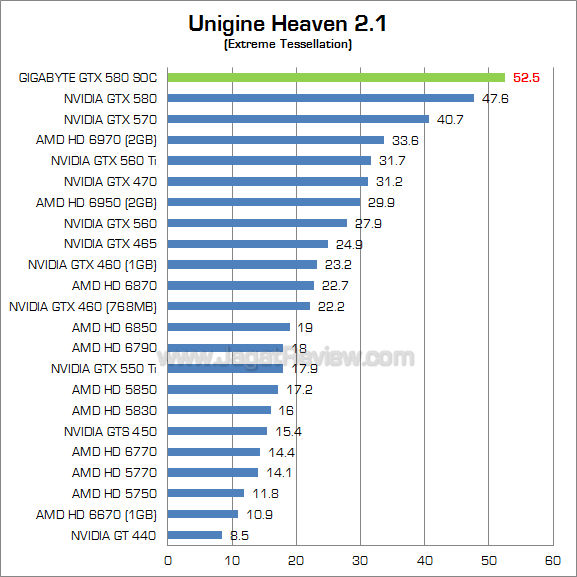 gigabyte gtx 580 soc uh21 2