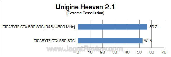 gigabyte gtx 580 soc uh21 oc