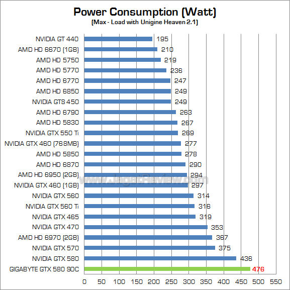 gigabyte gtx 580 soc watt 1