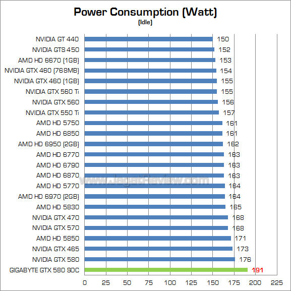 gigabyte gtx 580 soc watt 2