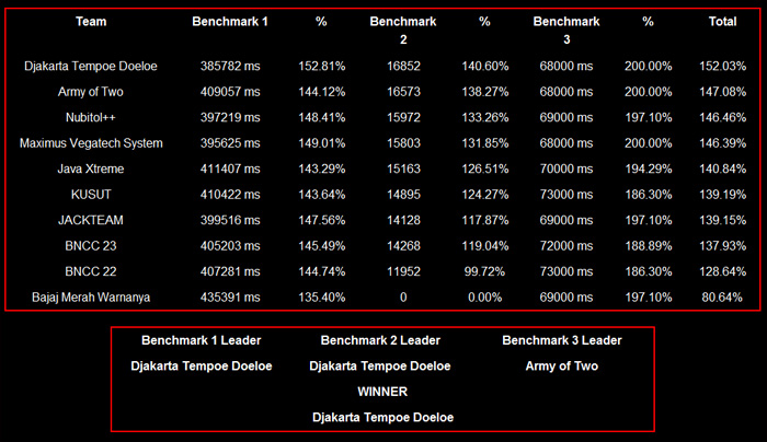 MSI MOA 2011 Indonesia Aftermath: Contestants' Setup 1 hasil