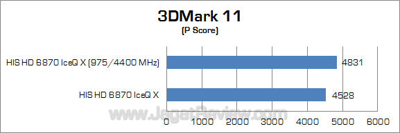 his hd 6870 iceq x oc 3dm11 1