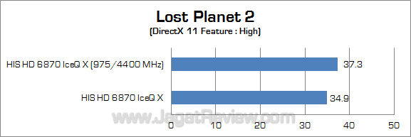 his hd 6870 iceq x oc lp2