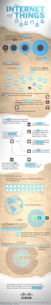 internet of things infographic 3final