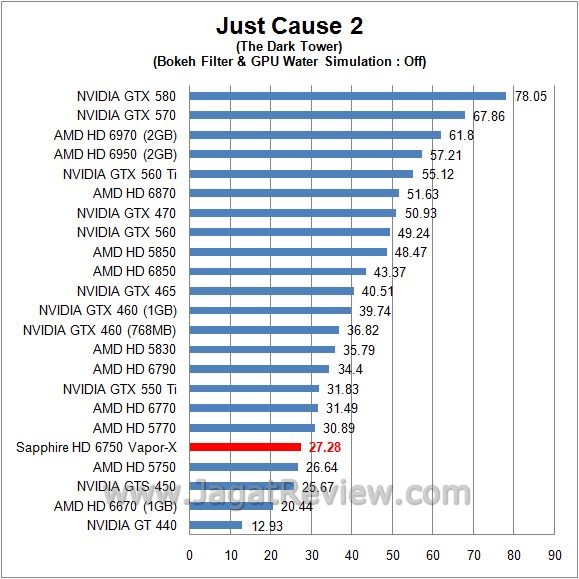 Review Sapphire HD 6750 Vapor-X Overclock Edition: Regenerasi Juniper Pro dengan Nama Baru 2 jc21