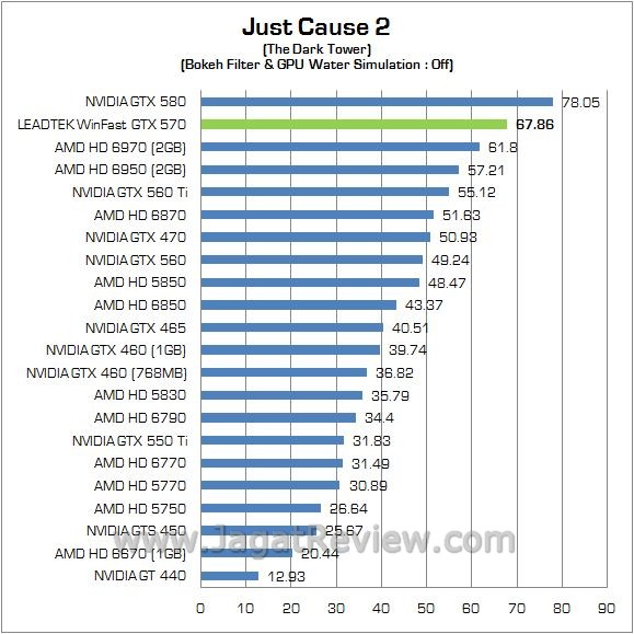 jc2 off