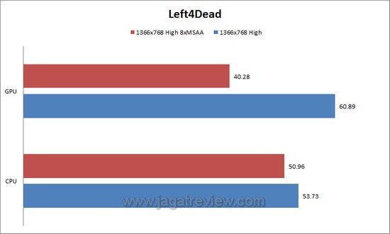 l4d