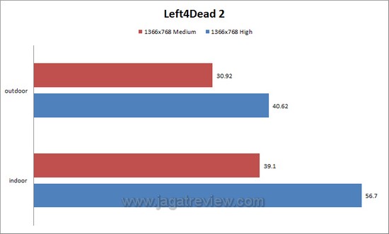 l4d2