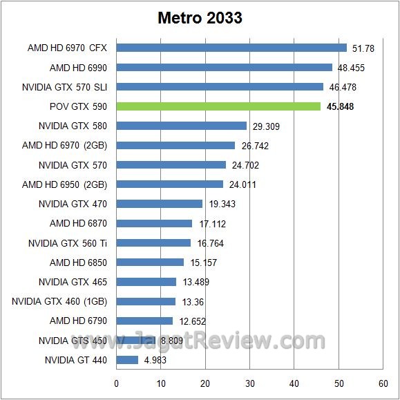 metro2