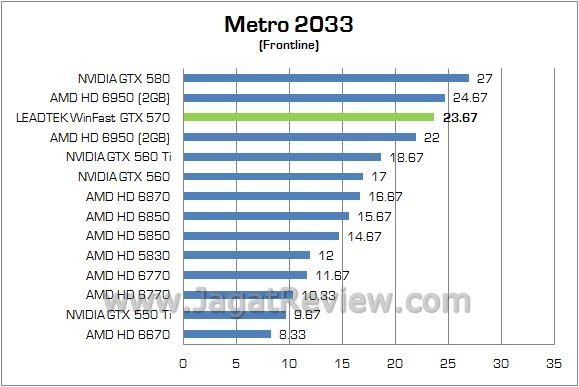 Review Leadtek WinFast GTX 570: Lamborghini di Dalam PC Anda 5 metro3