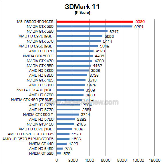 msi hd 6990 3dm11 1