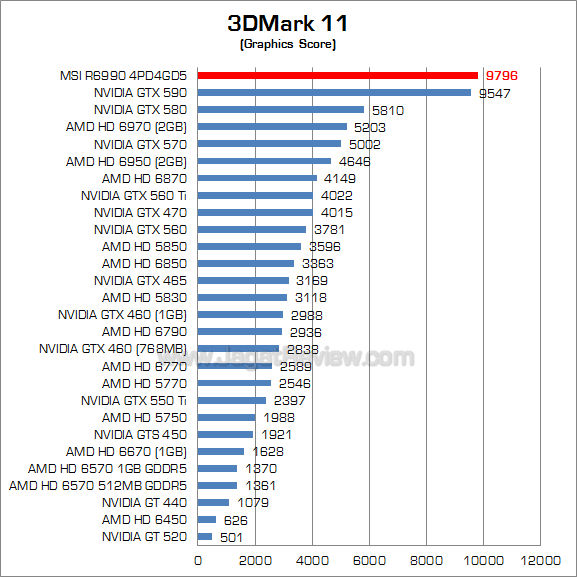 msi hd 6990 3dm11 2