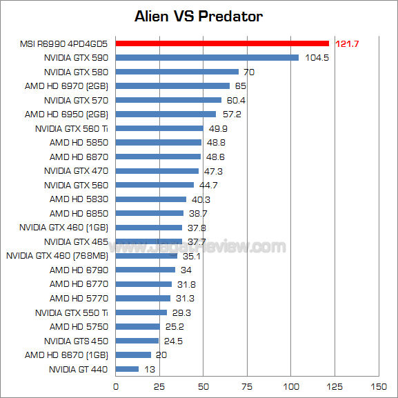 msi hd 6990 avp