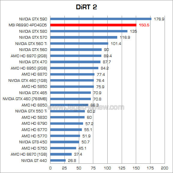 msi hd 6990 dirt2