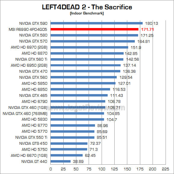 msi hd 6990 l4d2 1