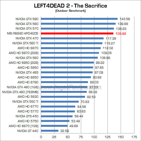 msi hd 6990 l4d2 2