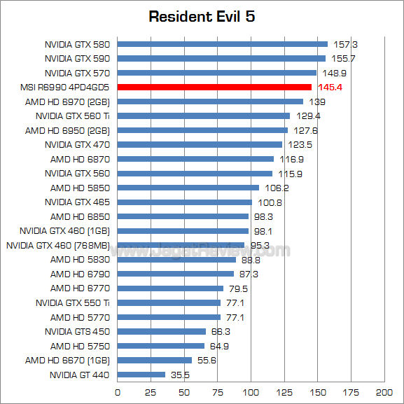 msi hd 6990 re5