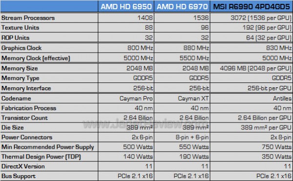 msi hd 6990 spec