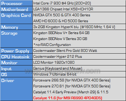 msi hd 6990 testbed