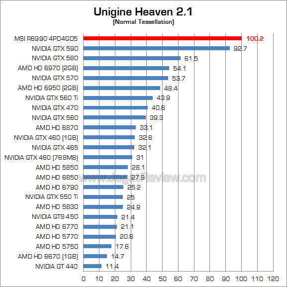msi hd 6990 uh21 1