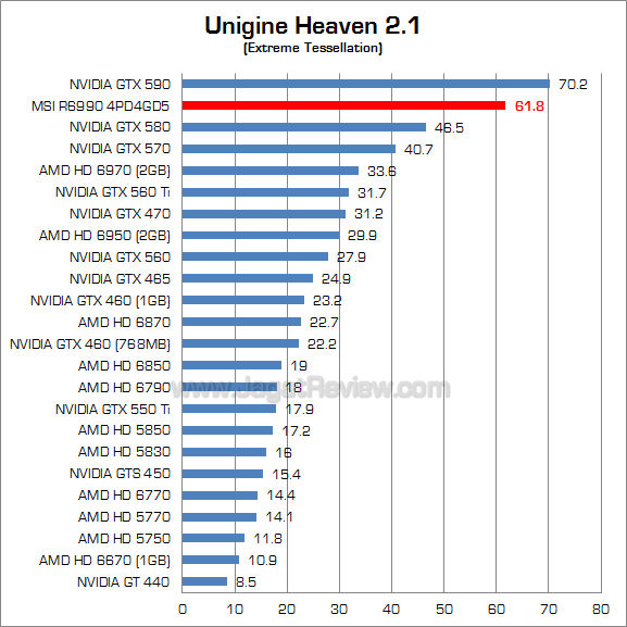 msi hd 6990 uh21 2