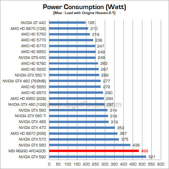 msi hd 6990 watt 1