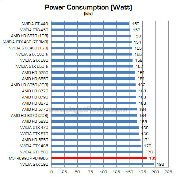 msi hd 6990 watt 2