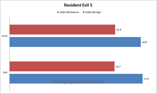 re5 revisi