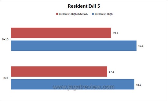 re5