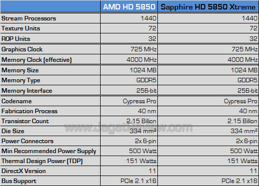 sapphire hd 5850 xtreme spec sapphire hd 5850 xtreme spec