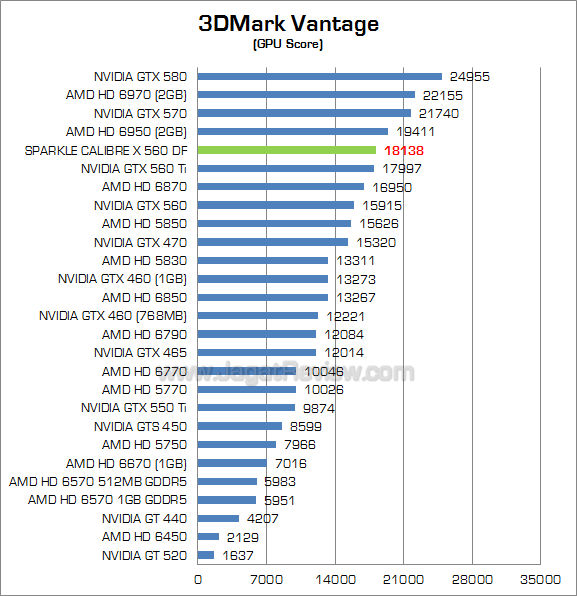 sparkle calibre gtx 560 df 3dmv_2 sparkle calibre gtx 560 df 3dmv 2