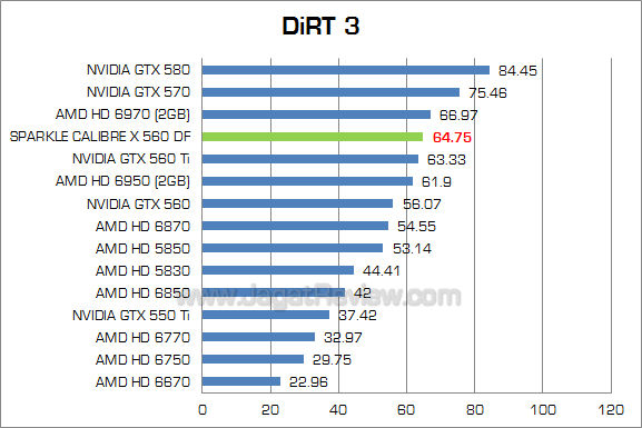 sparkle calibre gtx 560 df dirt3