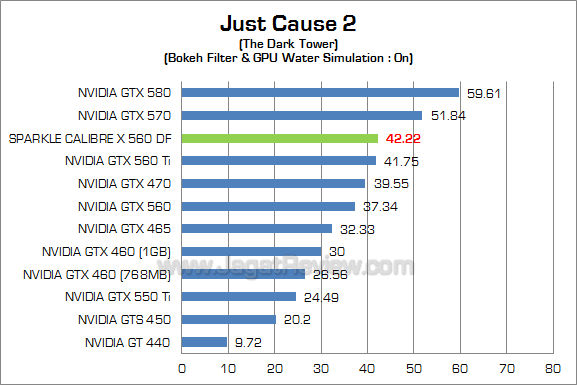 sparkle calibre gtx 560 df jc2 2