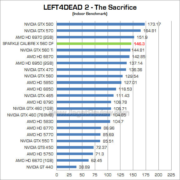sparkle calibre gtx 560 df l4d2 1