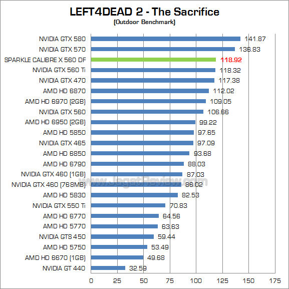 sparkle calibre gtx 560 df l4d2 2