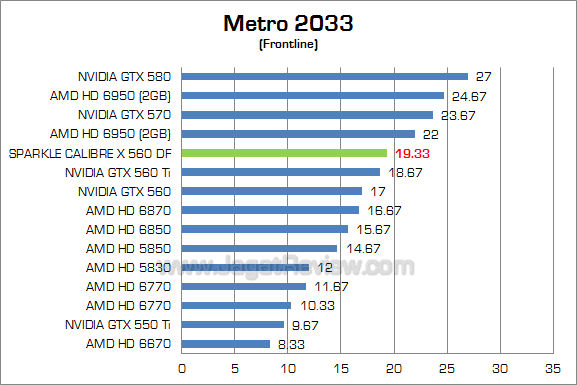 sparkle calibre gtx 560 df metro
