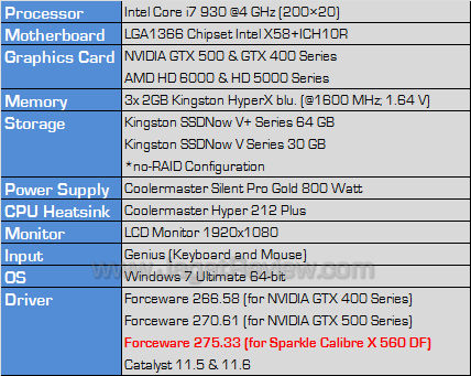 sparkle calibre gtx 560 df testbed sparkle calibre gtx 560 df testbed