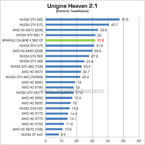 sparkle calibre gtx 560 df uh21_2 sparkle calibre gtx 560 df uh21 2