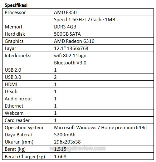 spec7