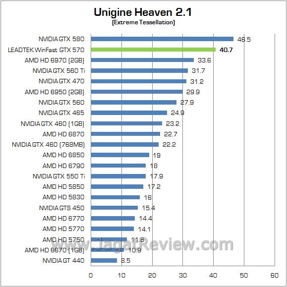 unigine22