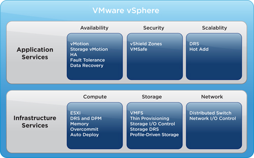 vSphere 5