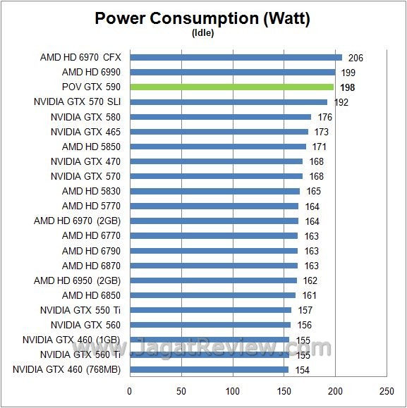 watt idle2