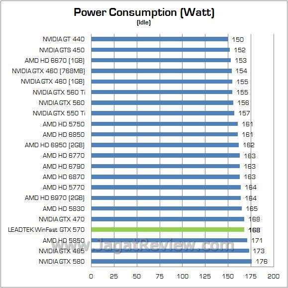 watt idle4