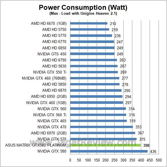 watt load3