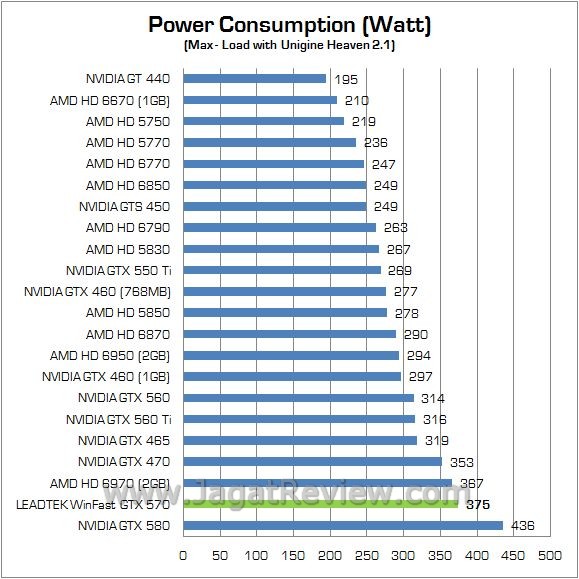 watt load4